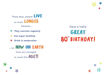 Picture of 80 BIRTHDAY WISHES CARD